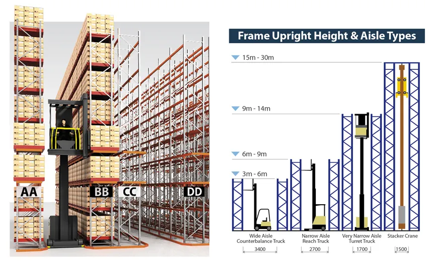 VNA Pallet Racking