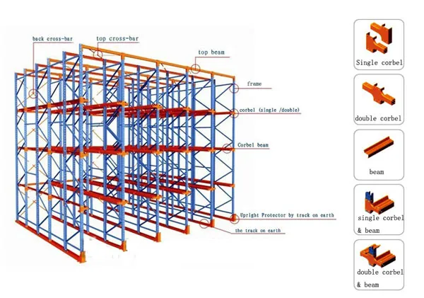 Drive in Rack System