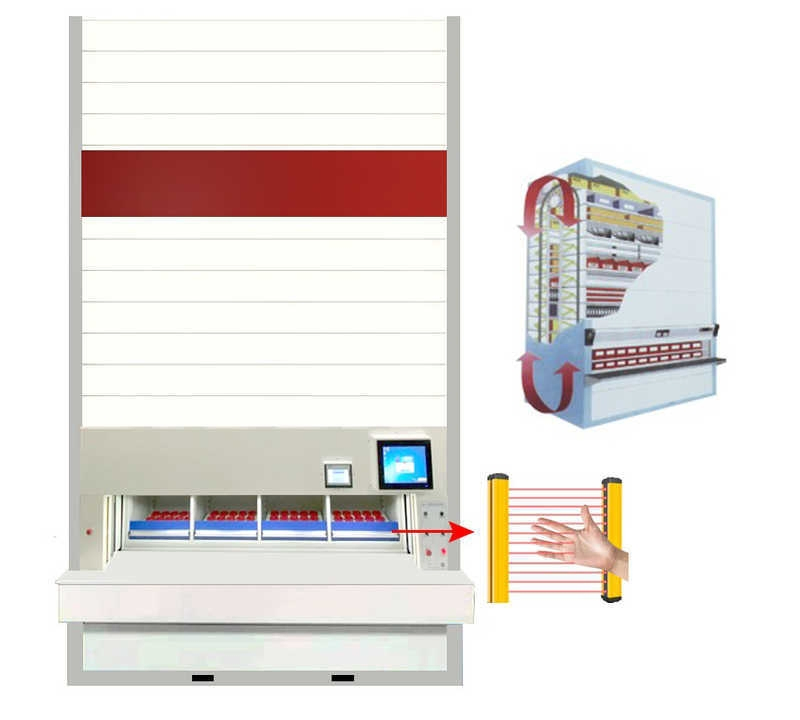 Tailored Vertical Carousel Cargo Storage Equipment System with Sample Support
