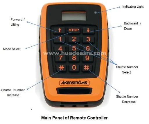 Remote Controller