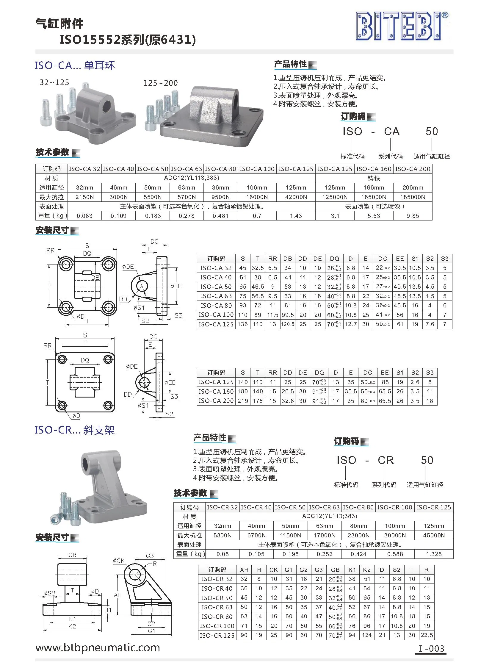 Pneumatic Cylinder Accessories