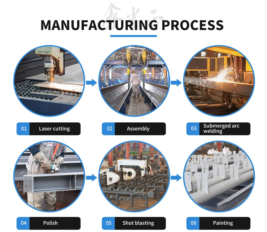 Manufacturing