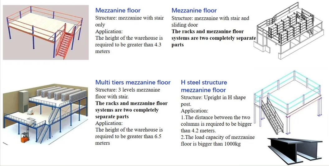 Steel Structure Mezzanine Floor Systems