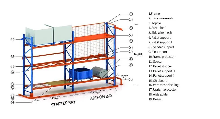 VNA Rack System Overview