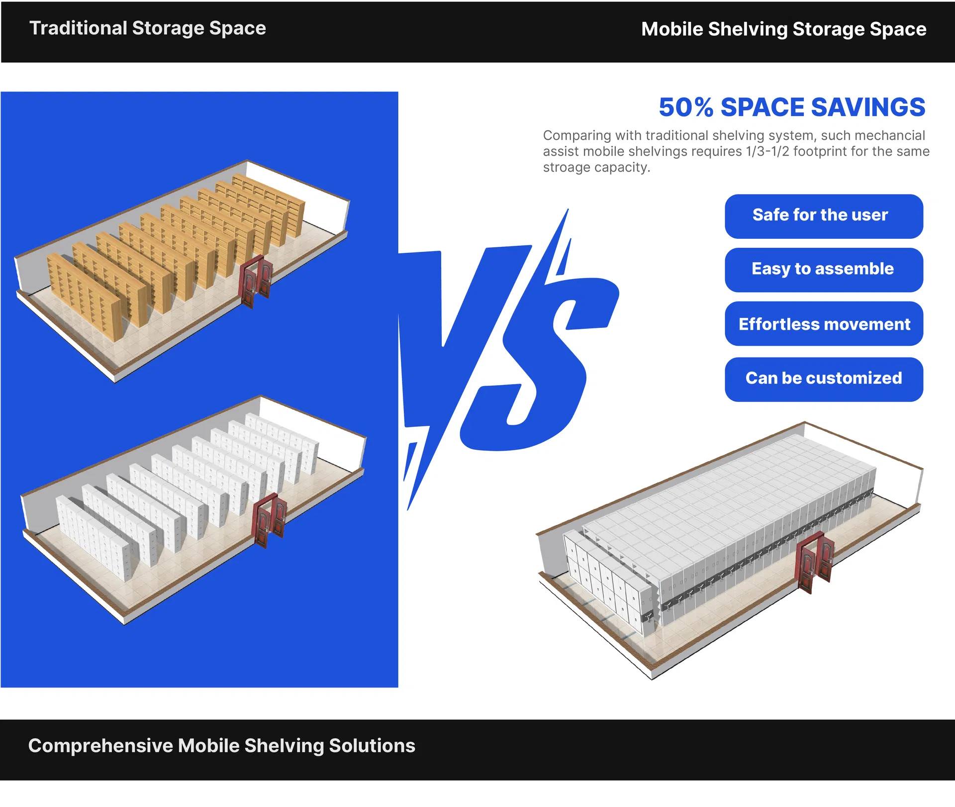 Heavy Duty Industrial Shelving