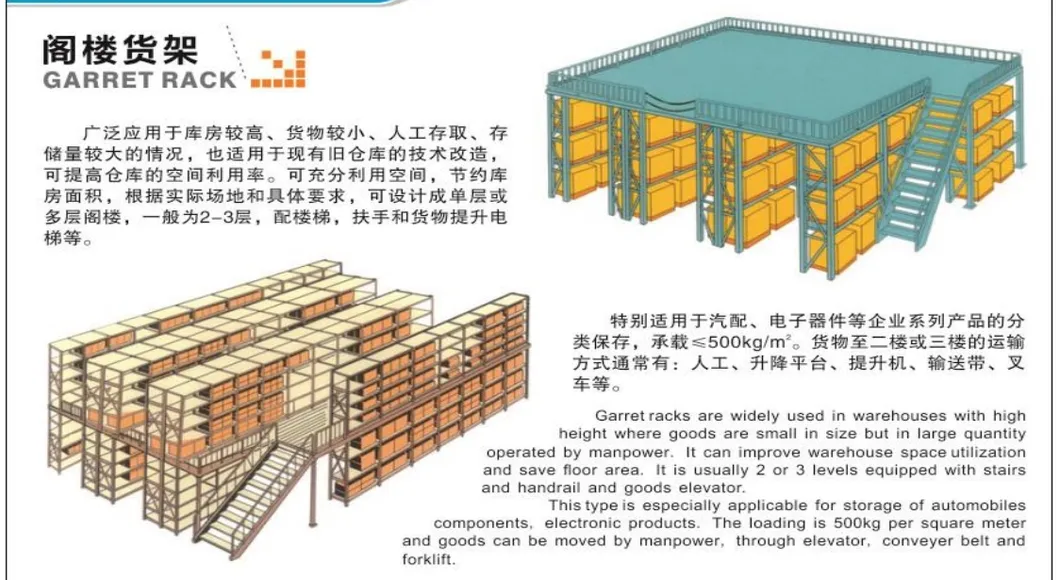 Mezzanine Storage System
