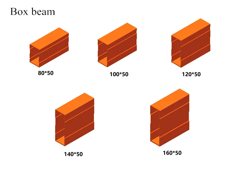 Storage Layout Design