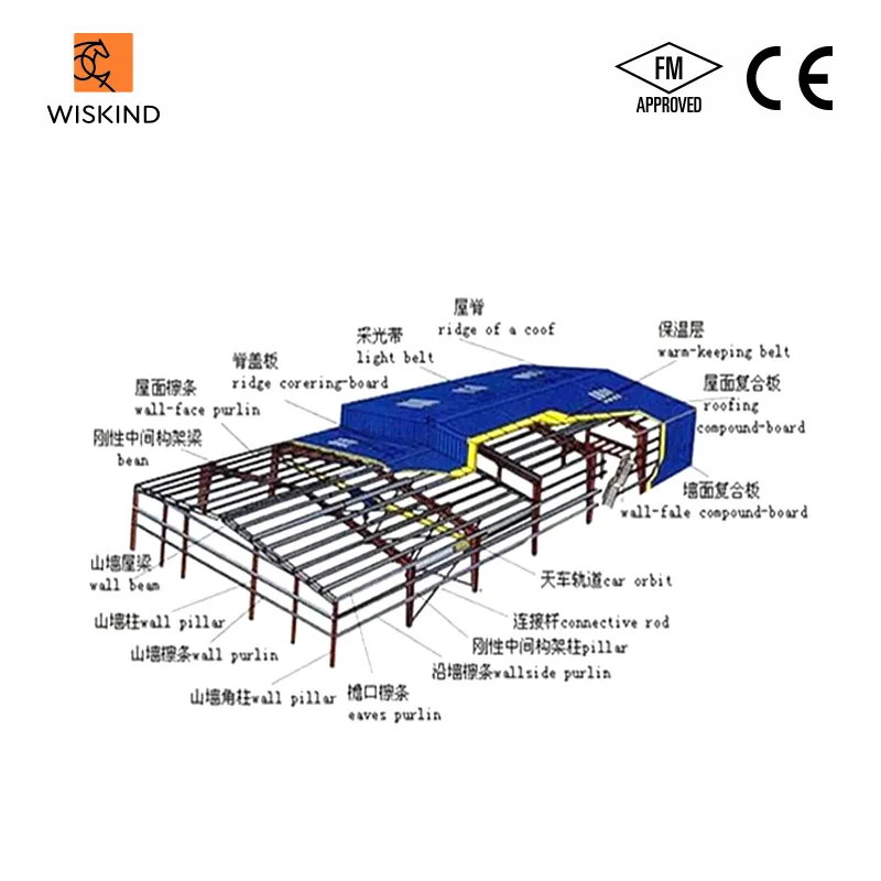 Roof and Wall System