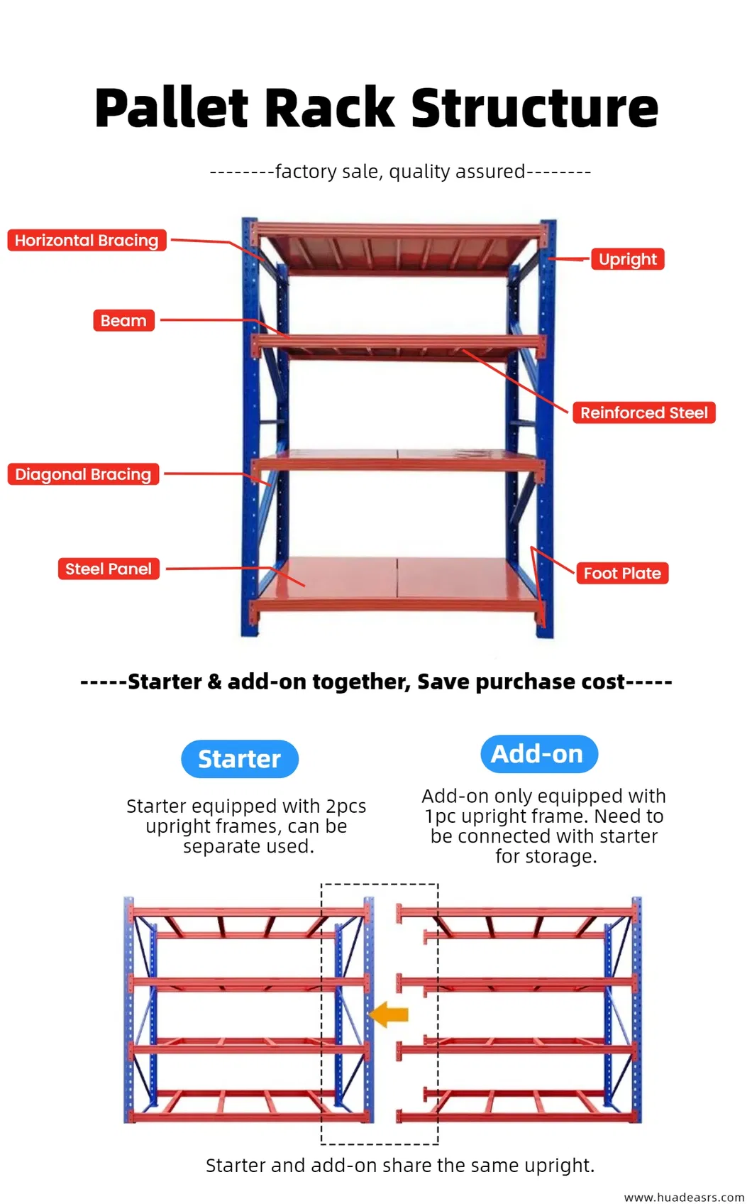 Selective Racking System