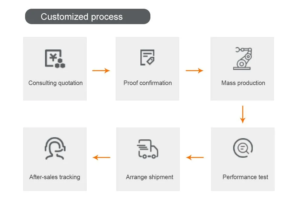 Industrial Automation Harness