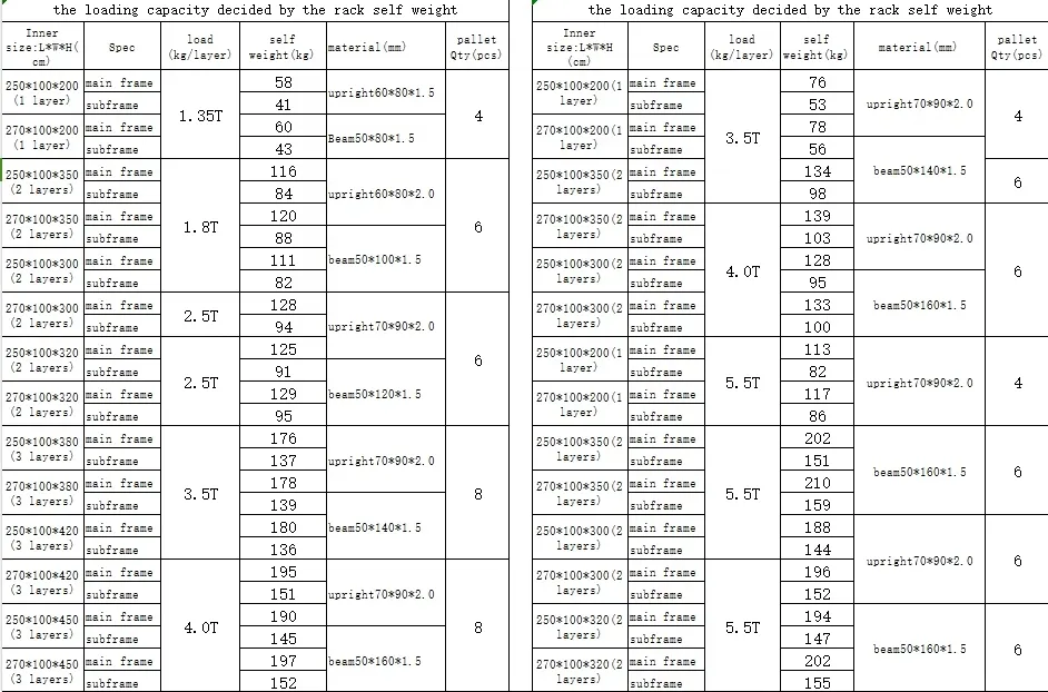 Technical Specifications