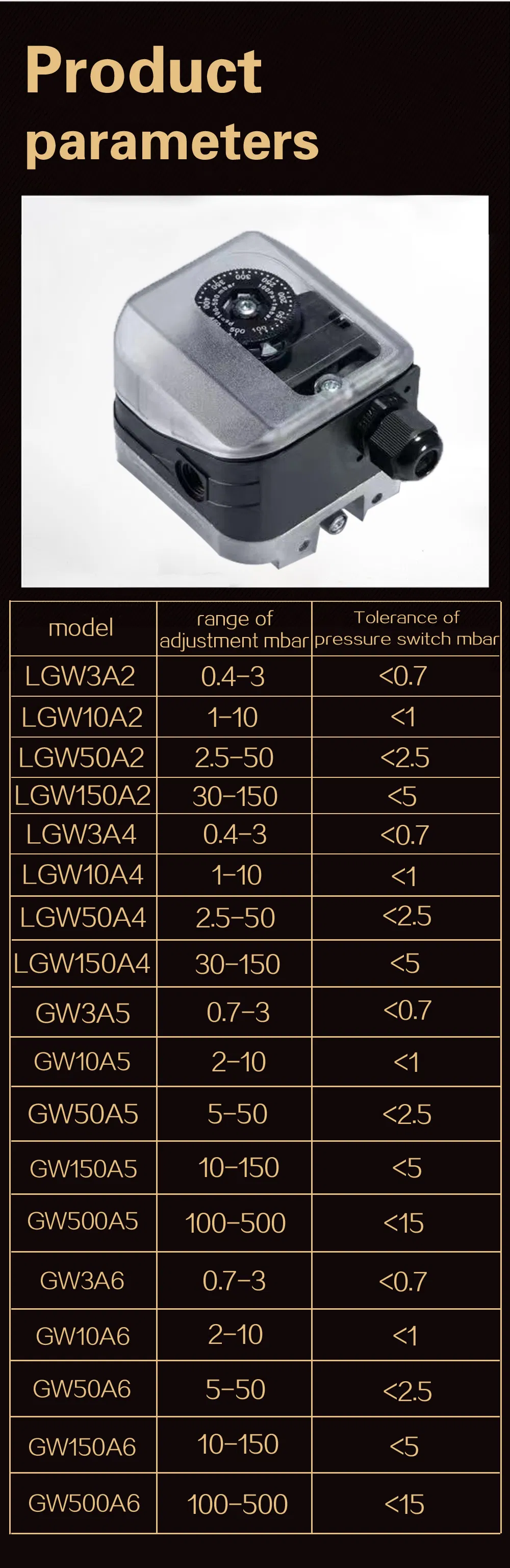 Lenney Lgw150A2 Pressure Switch 4