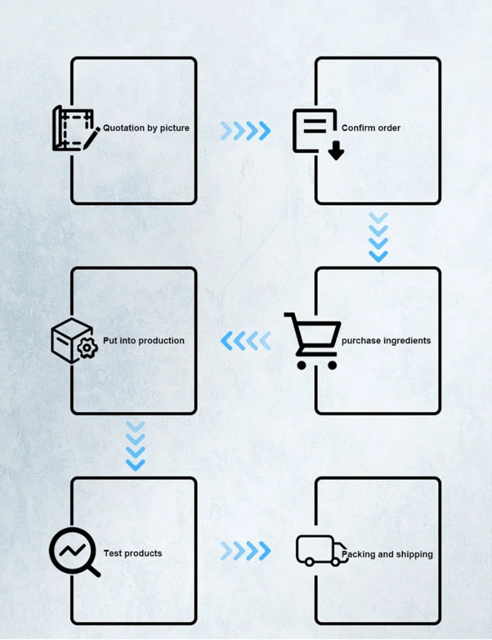 Stainless Steel Heavy Duty Industrial Rittal Cabinet Rear Panel Accessory