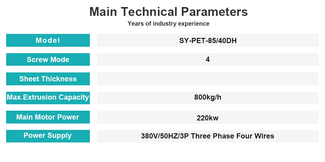 Production Line View