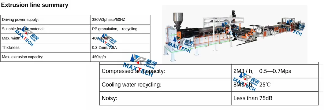 Sheet Extrusion Line