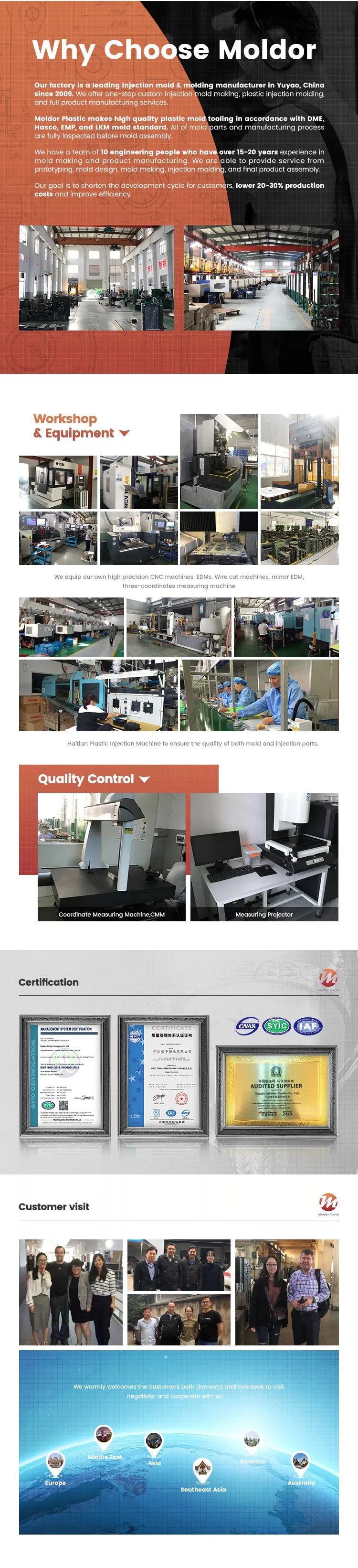 Why Choose Us Details