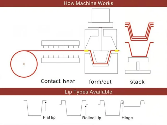 HY-3021 Plastic Thermoforming Machine