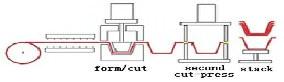 Trim-in-place IM-3in1
