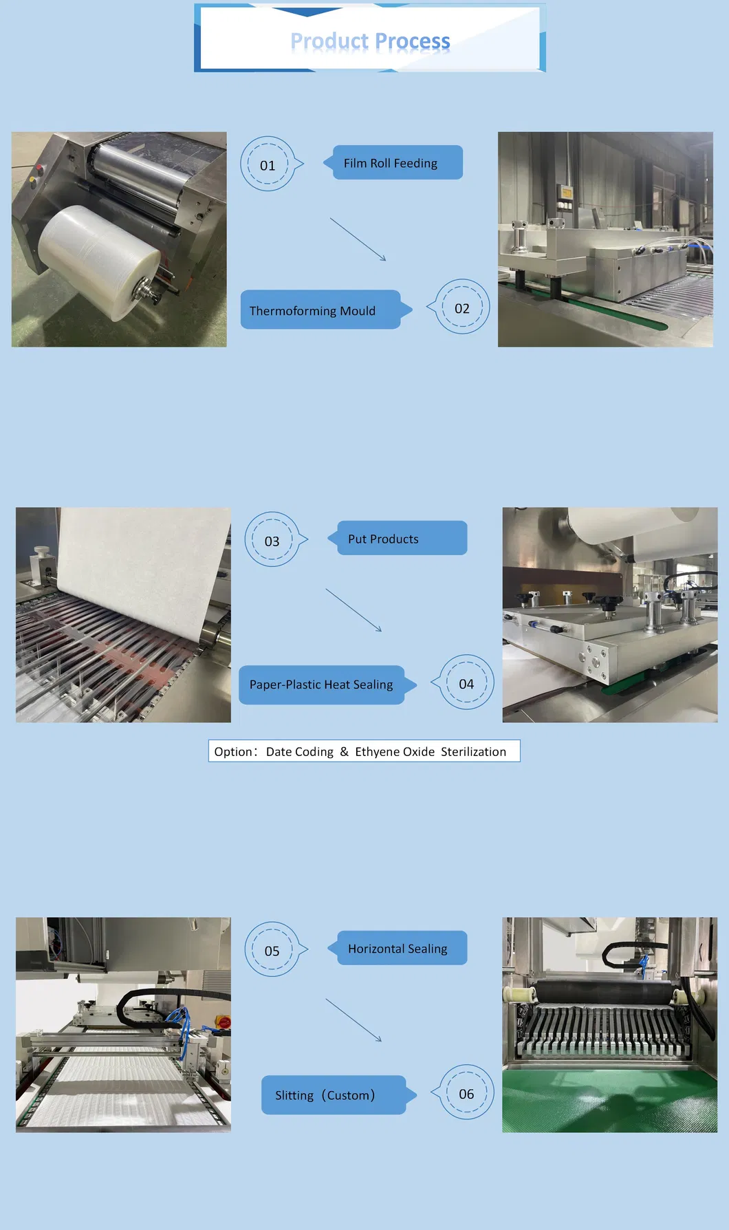 Technical Specifications
