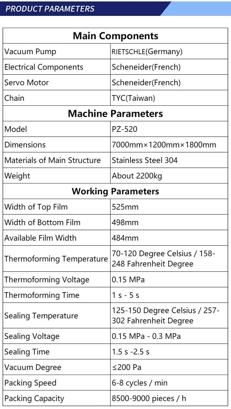 Packaging Process Detail