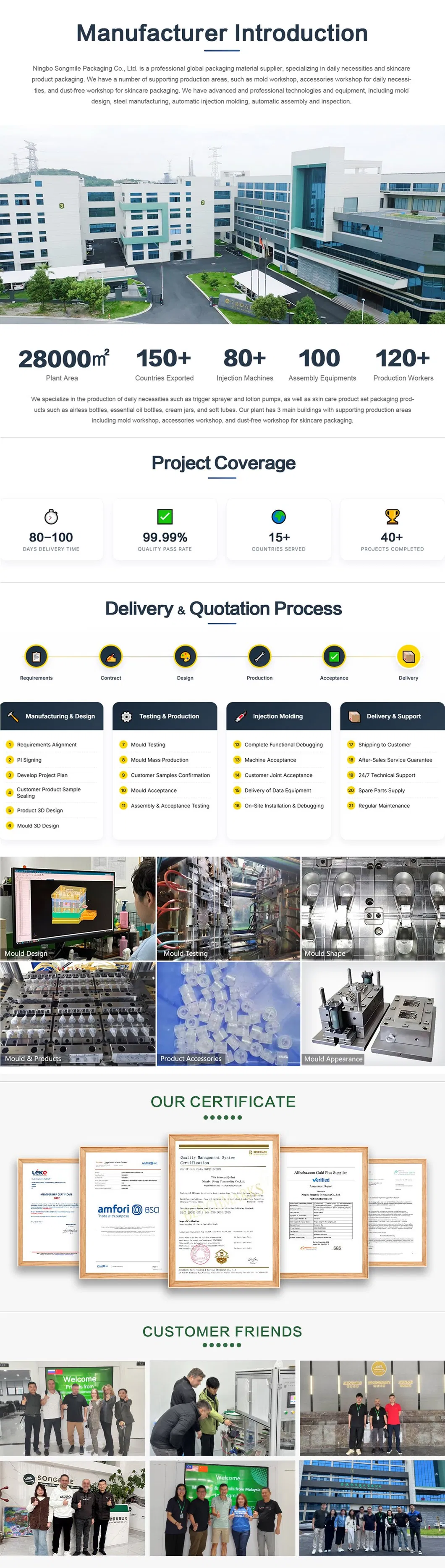 Technical Specifications Chart