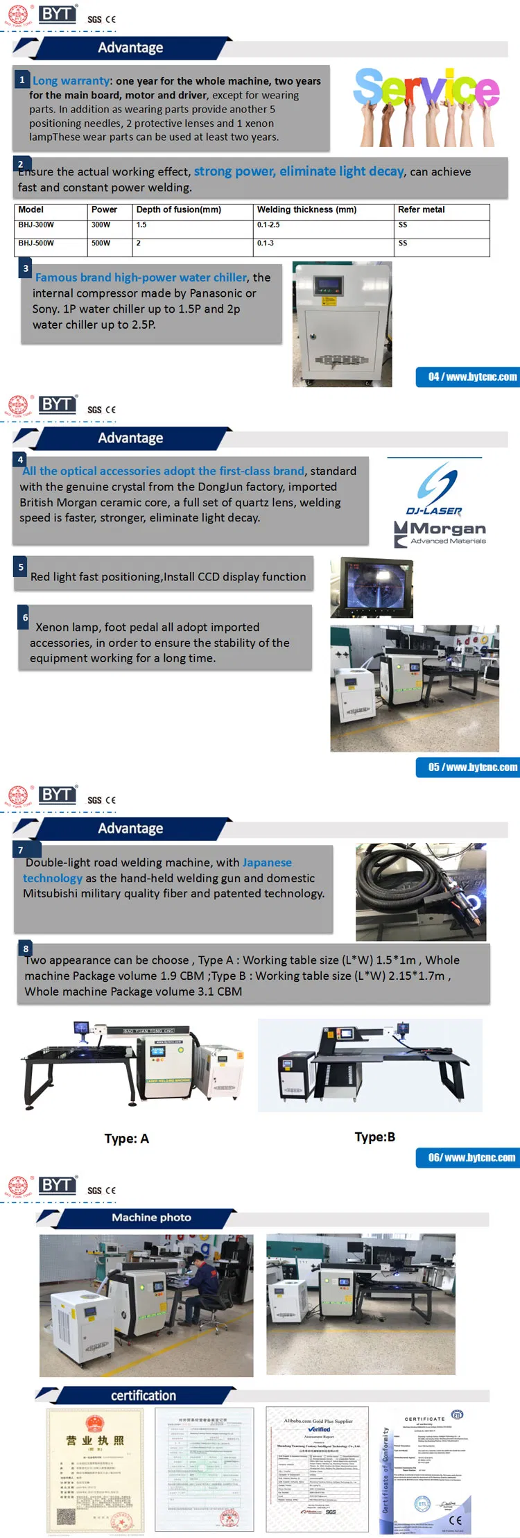 Laser Machine Details
