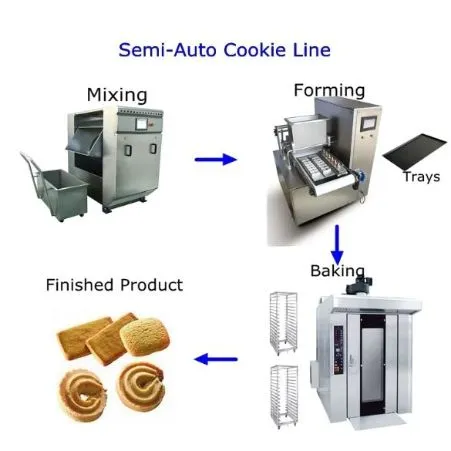 Production Line View