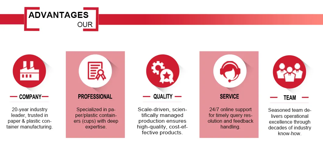 Production Process 3