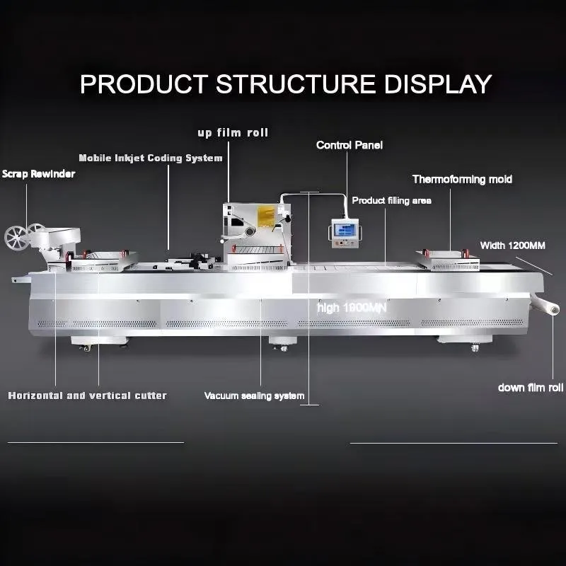 Tray Production Details