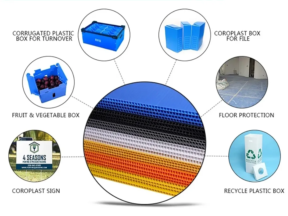 Corrugated Grid PP Hollow Sheet Extrusion Line Application