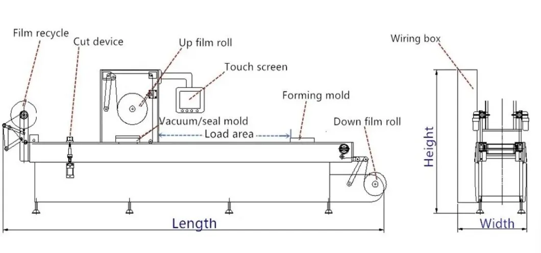 Packaging Process Map