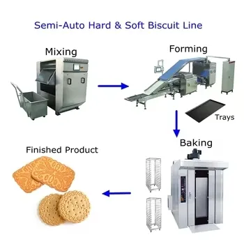 Soft Biscuit Line