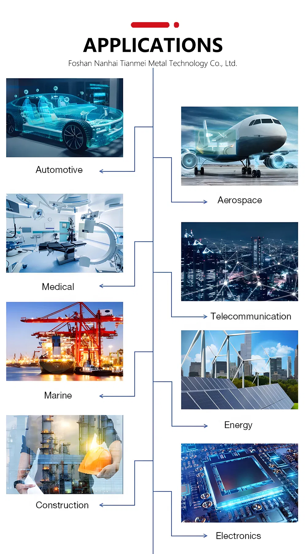 Application scenarios