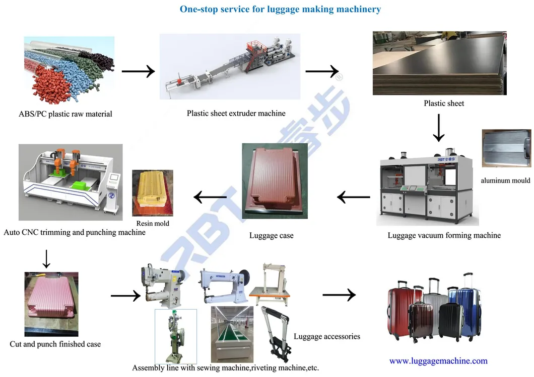 Application Industry