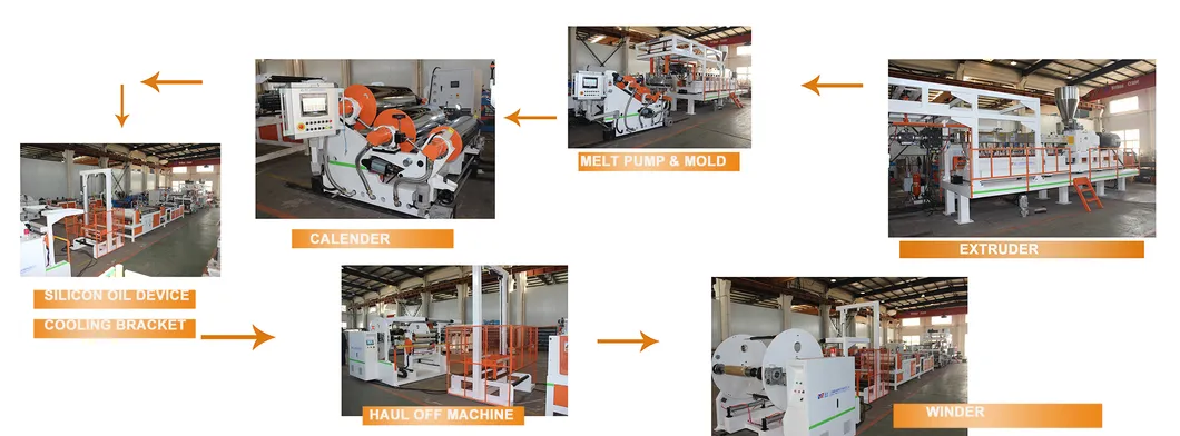 Production Processing