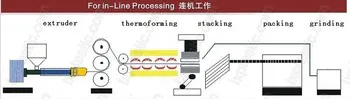 System Process Diagram