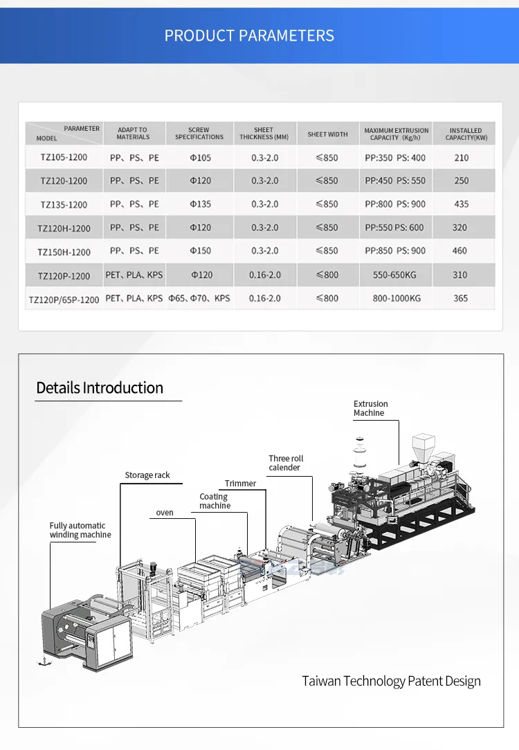 Extrusion Line Detail 2