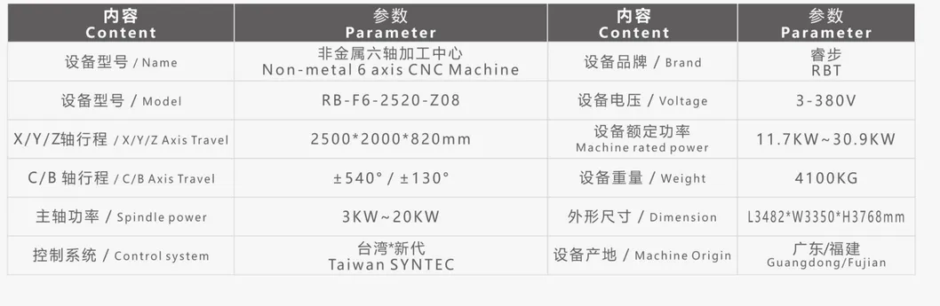 Technical Parameters Table
