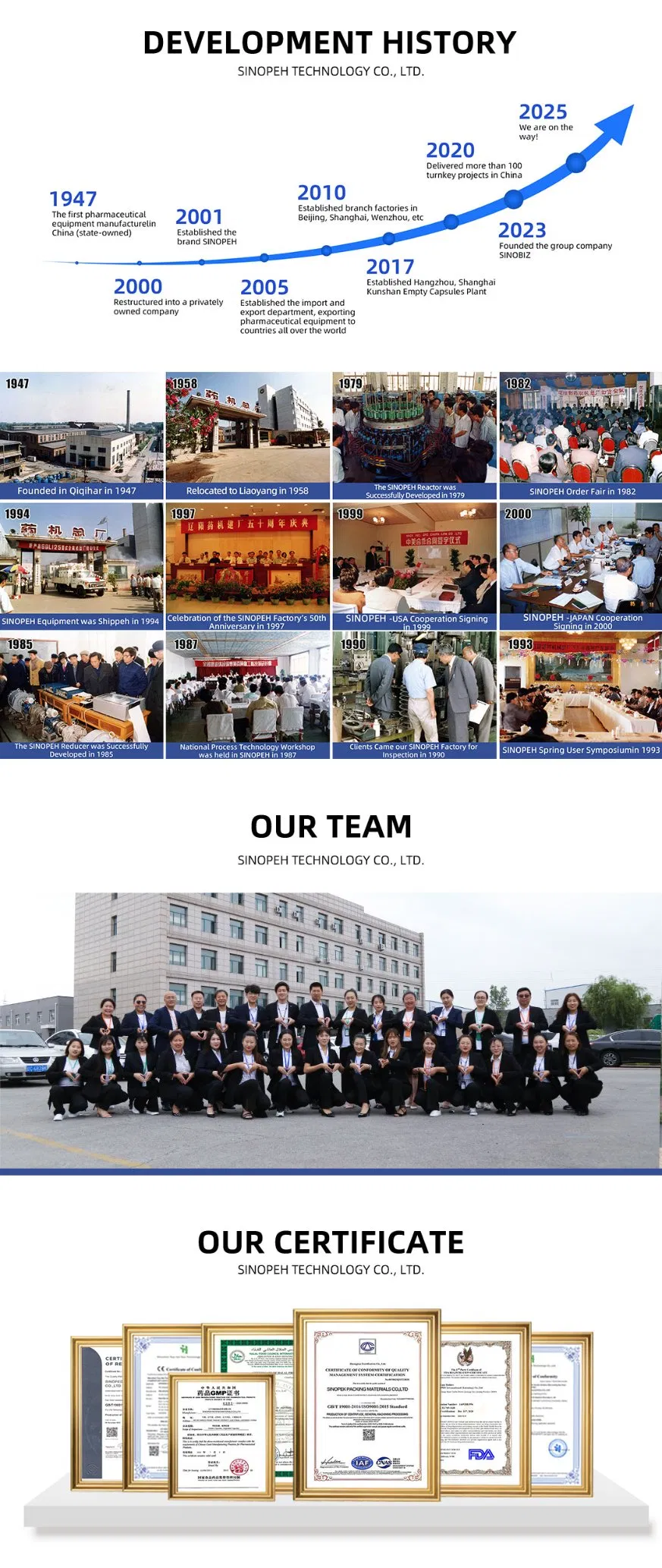 Integrated System View