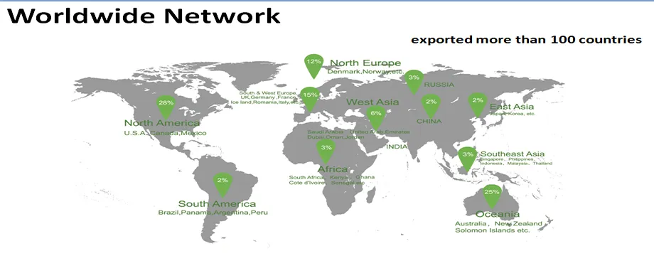 Mapa de exportação