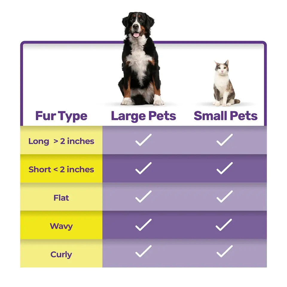 Produtos de Grooming para Animais de Estimação Petdom Escova Autolimpante para Animais de Estimação