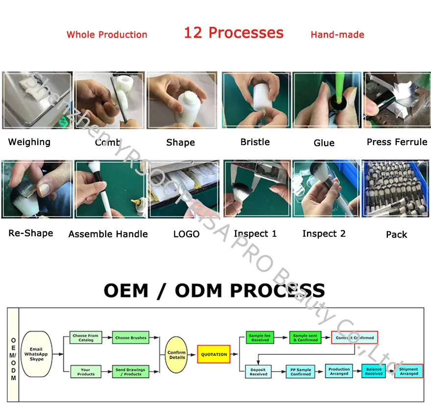 Processo OEM