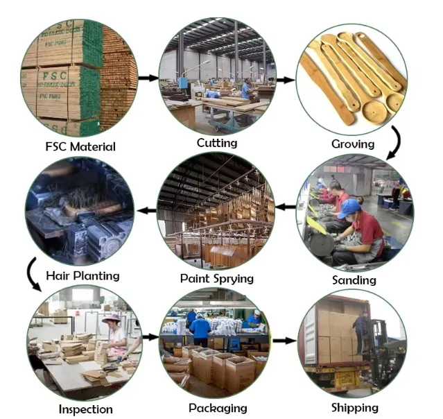 Processo de Produção