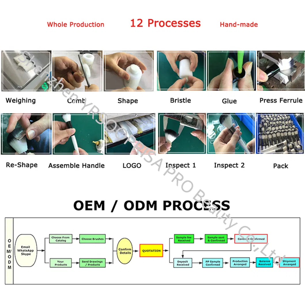 Fluxo do Processo OEM