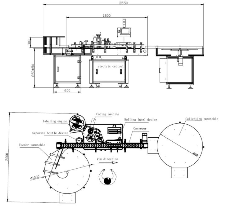 Dimensões da Máquina