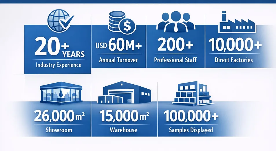 Instalações da Empresa 2