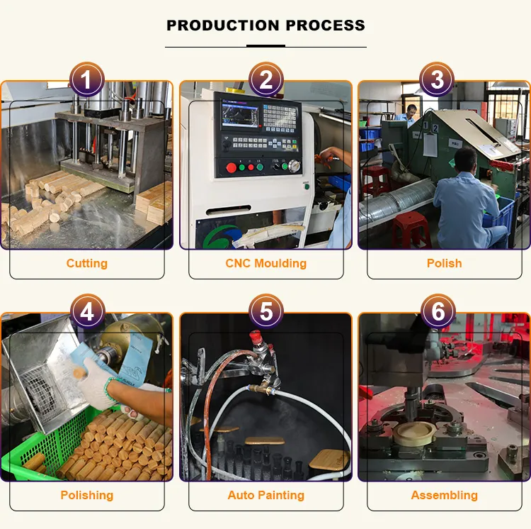 Produção 2