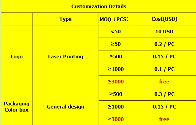 Delivery Information