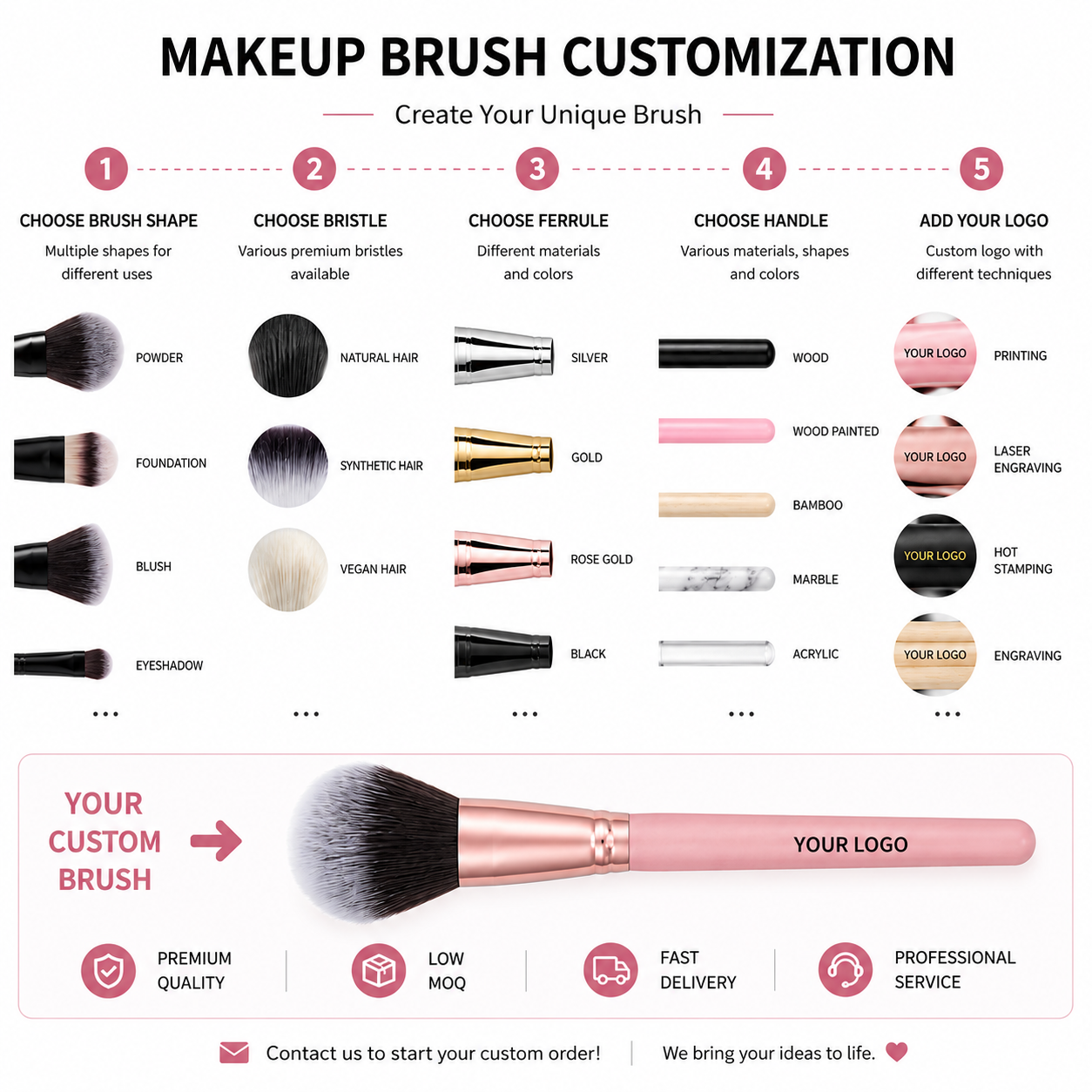 One Stop Beauty Tools Supplier Custom Makeup Sponge Makeup Brush Jade Roller Private Label