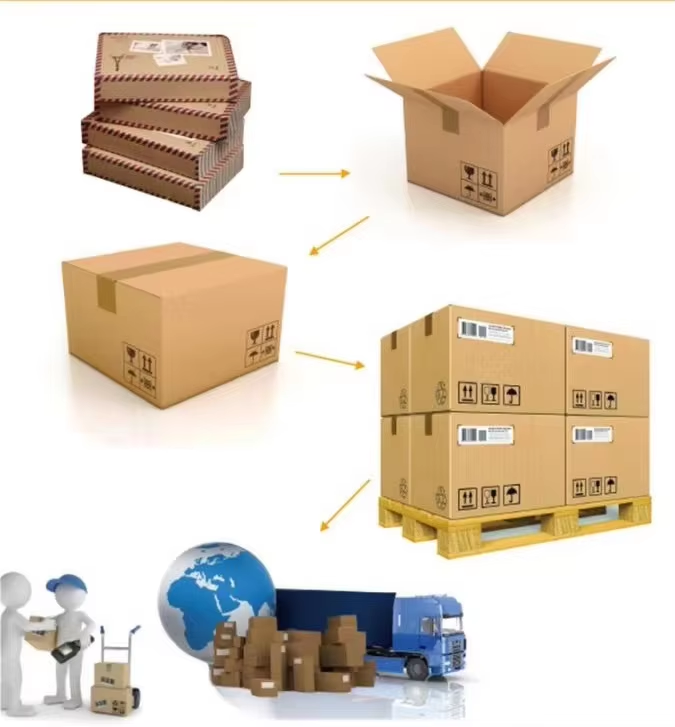 Packing and Delivery